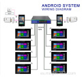 Sistema Smart Home Wired de 10.1 pulgadas Video Doorphone RJ45